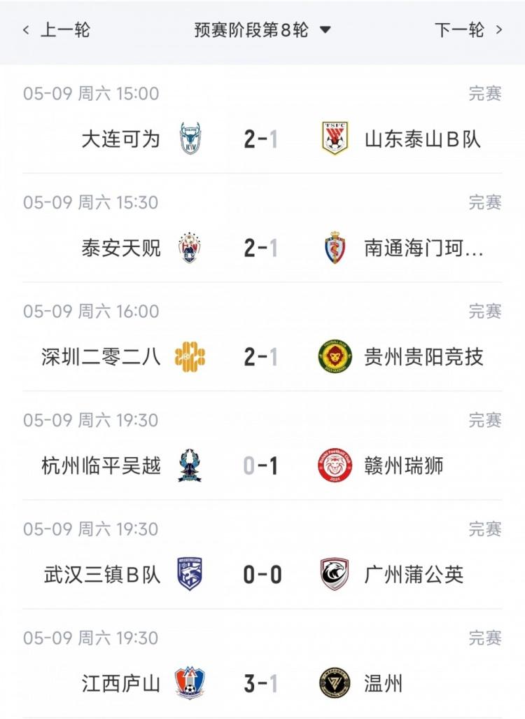 中超门将身价榜：22岁李昊75万欧最高，19岁姚浩洋40万欧第二