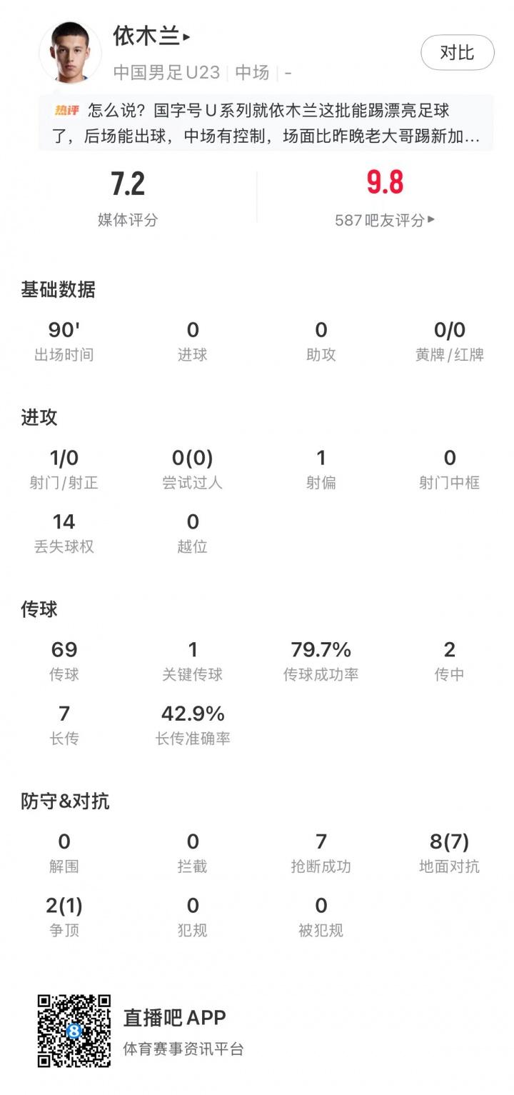 邮报：曼市双雄、阿森纳有意埃弗顿边锋恩迪亚耶，球员拒绝续约
