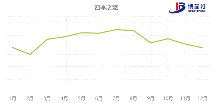 八大国民运动的检索意图四季规律