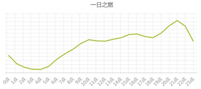 八大国民运动的检索意图一天规律
