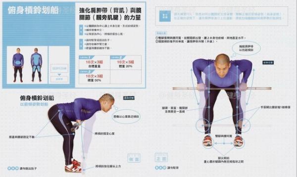 杠铃，哑铃划船动作